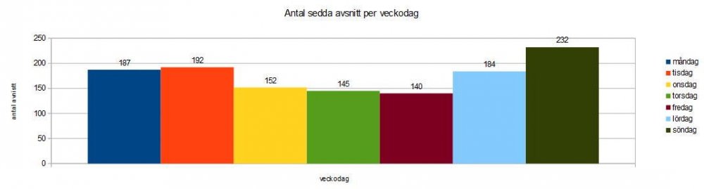 438032576_2020-varje-veckodag-fr-sig.thumb.jpg.be0d6d6fc79e73a937de822bb109c891.jpg